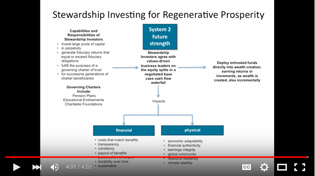 Stewardship Investing for Regenerative Prosperity