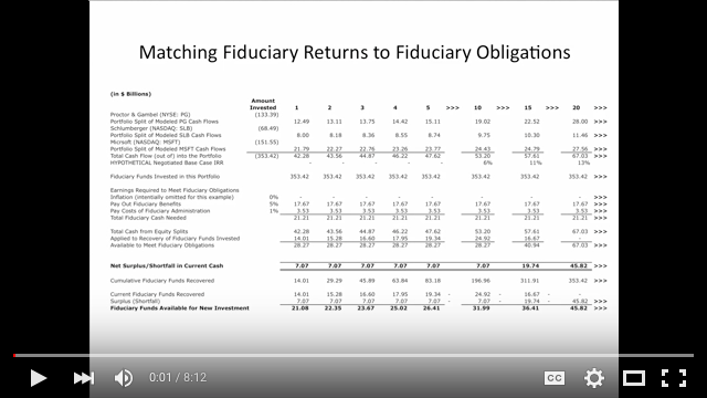 This is how I can generate adequate cash flows, forever!